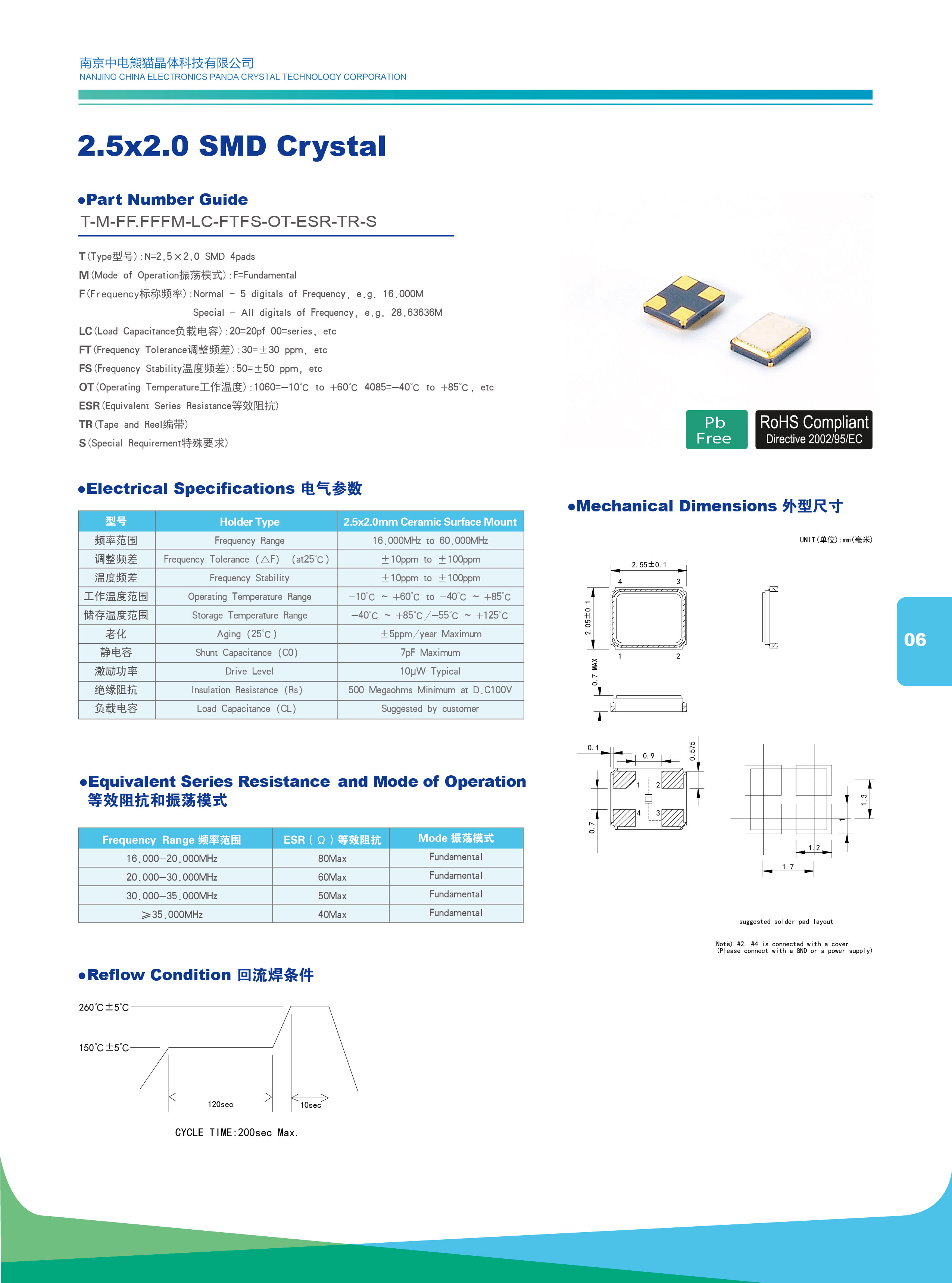 Crystal Manufacturing Process